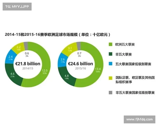 英超球队财报分析揭示俱乐部收入结构变化及未来发展趋势 英超球队财报分析揭示俱乐部收入结构变化及未来发展趋势